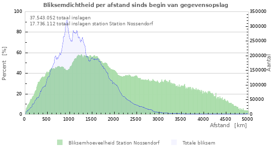 Grafieken