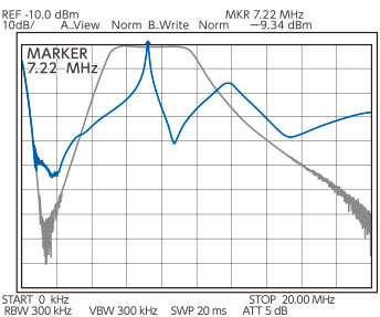 Icom IC-7610 preselector passband characteristics