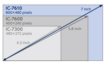 Icom IC-7610 LCD comparison