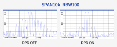 Icom - Two Signal Characteristics Span 10k